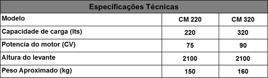 Cadioli / Concha Agrícola Traseira Mecânica - Image 2